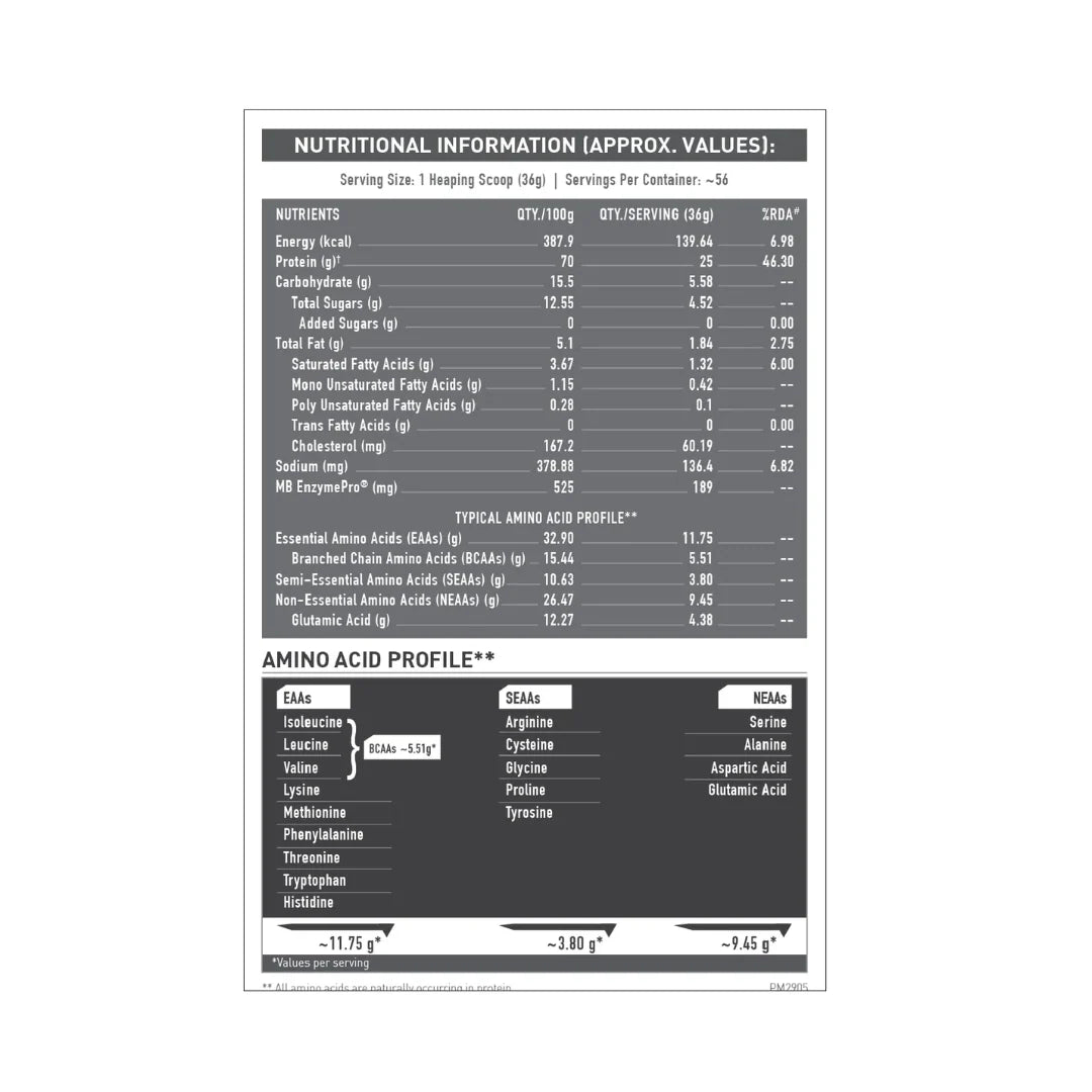 MuscleBlaze Biozyme Performance Whey