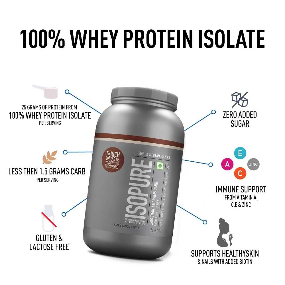 Isopure Low Carb 100% Whey Protein Isolate Powder